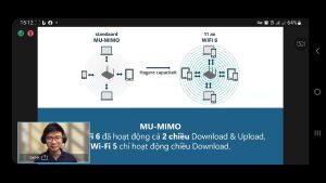 Wifi 6 Là Gì? Chức Năng Wifi 6 2 1783357628 Maxresdefault