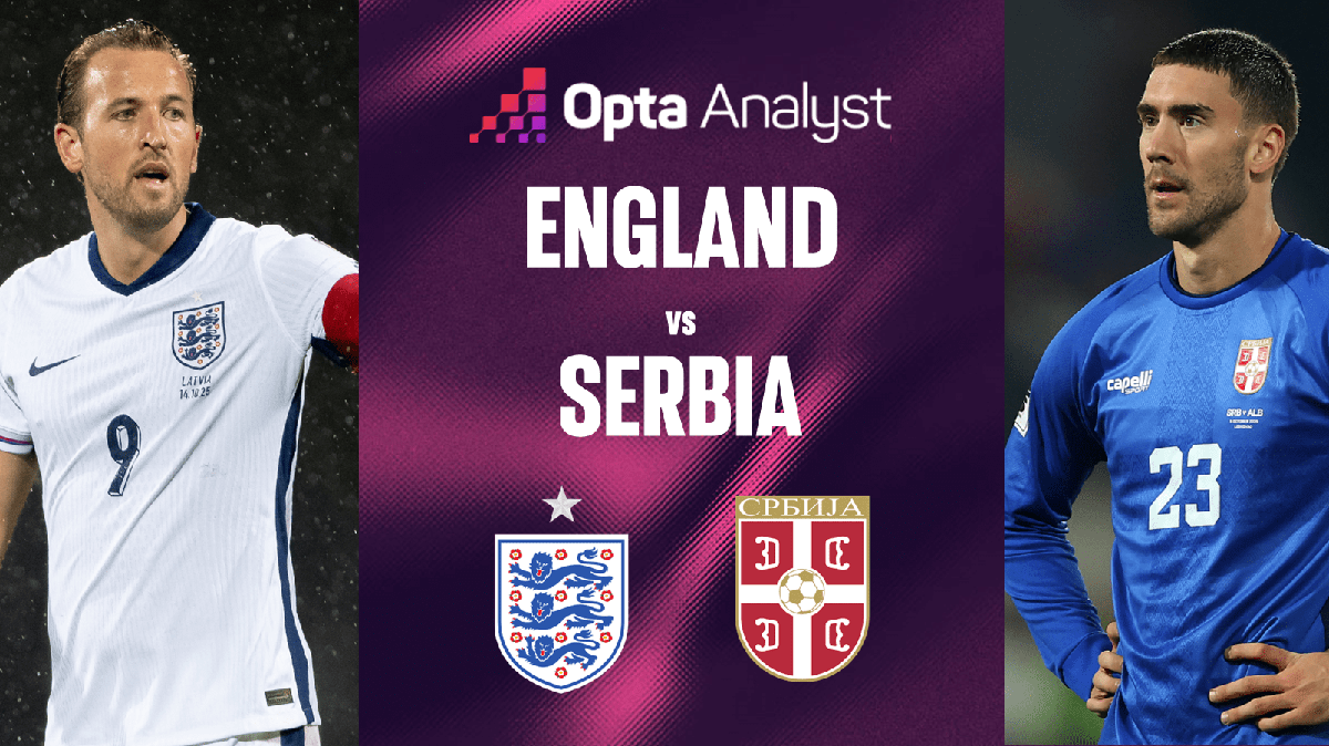 Anh Vs Serbia 17629651386851770312452 0 78 901 1682 Crop 17629651741511733298992