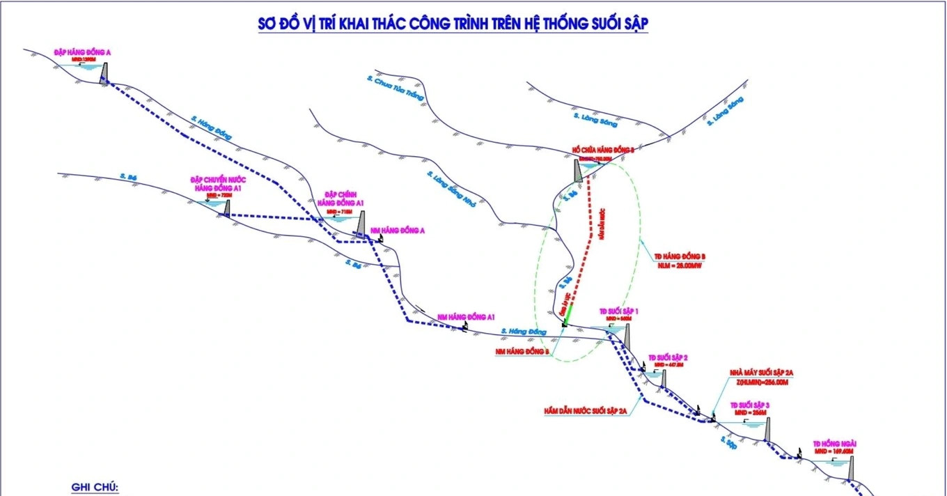 Bo Nong Nghiep Va Moi Truong Tham Van Cong Dong Ve Hai Du An Thuy Dien 2949.Webp