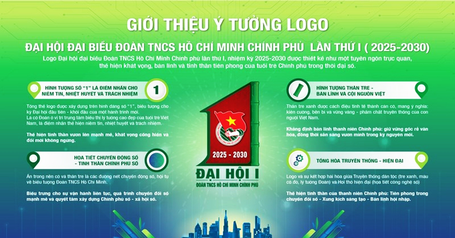 Cong Bo Bieu Trung Va Ca Khuc Cua Dai Hoi Doan Thanh Nien Chinh Phu Lan Thu I 1935