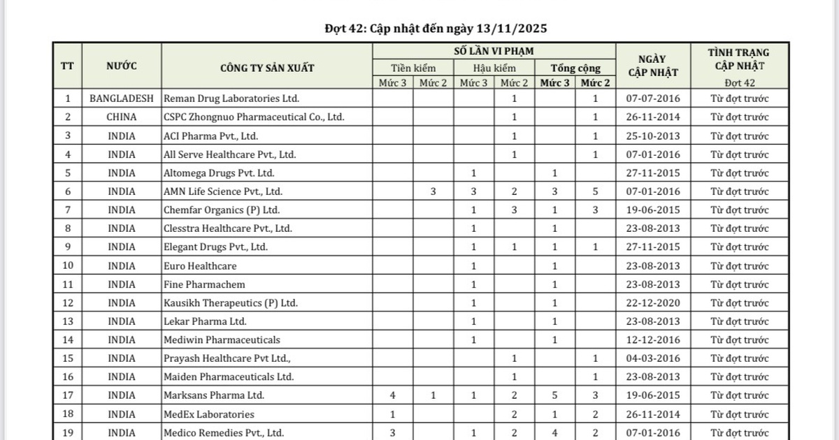 Cong Ty Duoc 1764728326383922979659 31 0 740 1135 Crop 17647283418101094406528