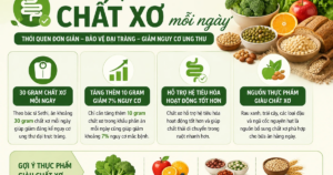 ung thu dai trang 17799364033771787789128 22 0 982 1536 crop 1779936413029445833392